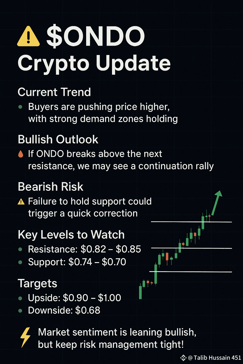 🚨 $ONDO DO Crypto Update 🚨 $ONDO is showing strong moment | Talib Hussain  451 on Binance Square