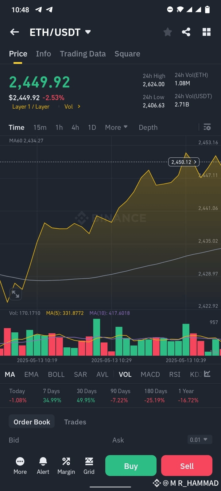 💻 Ethereum (ETH) – May 13, 2025: Smart Update & Future Focu | M R_HAMMAD  på Binance Square