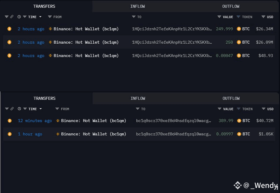 $BTC Freshly created wallets are accumulating BTC Wallet 1: | _Wendy on ...