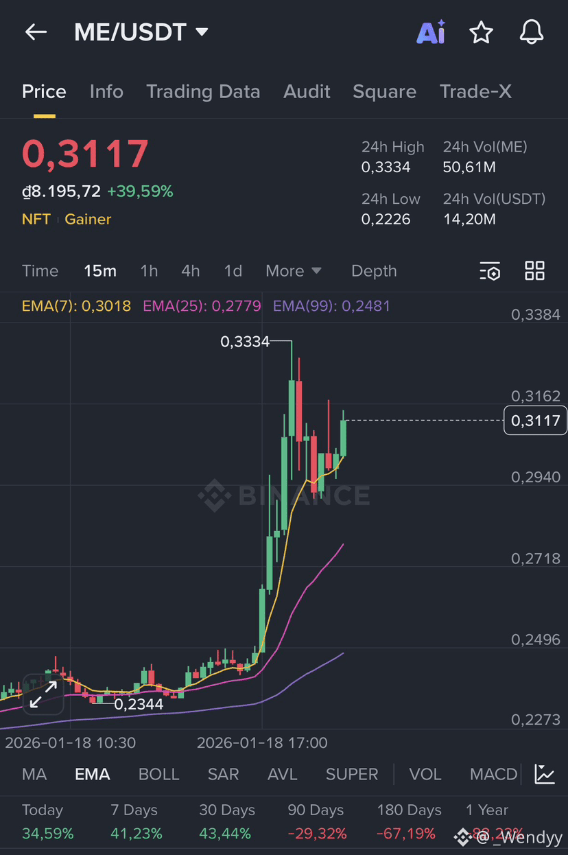 Magic Eden Price Today | ME to USD Live Price, Market Cap & Chart
