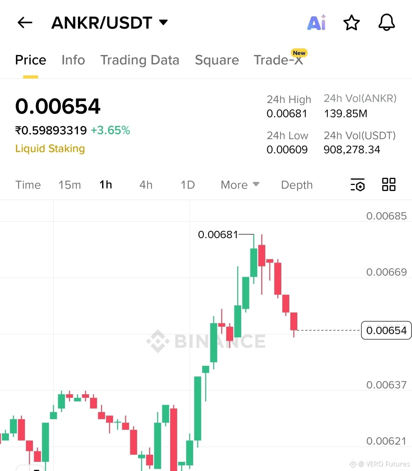 Latest #ankr News, Opinions and Feed Today | Binance Square