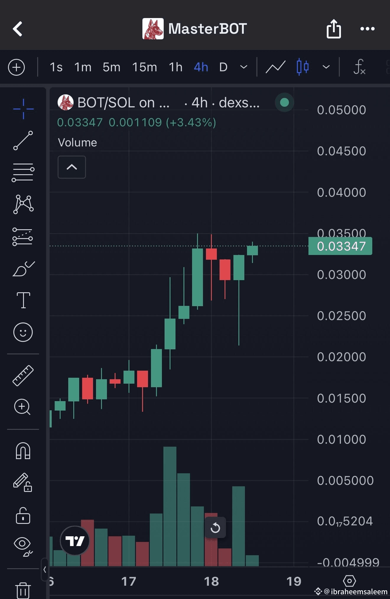 The MasterBOT team will be attending NVIDIA GTC Washington, |  ibraheemsaleem on Binance Square