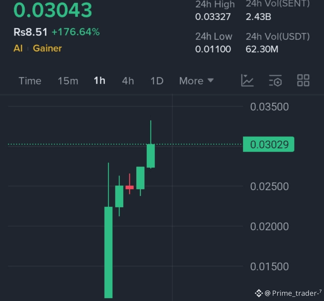 Профиль Prime_trader-⁷ | Binance Square