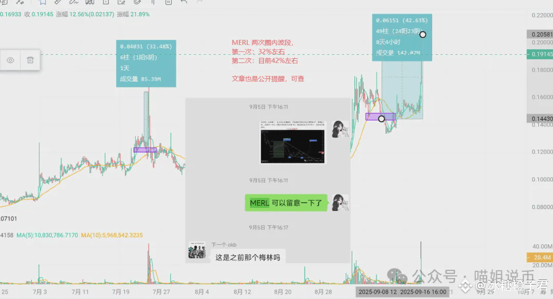 双王炸场！降息+狗狗币ETF，比特币真能暴涨？MERL 42%大毛落袋，AVAX、SOL、TRB即将反击，你跟不跟？