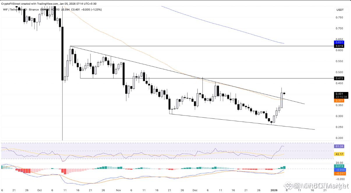 Профиль MindOfMarket | Binance Square