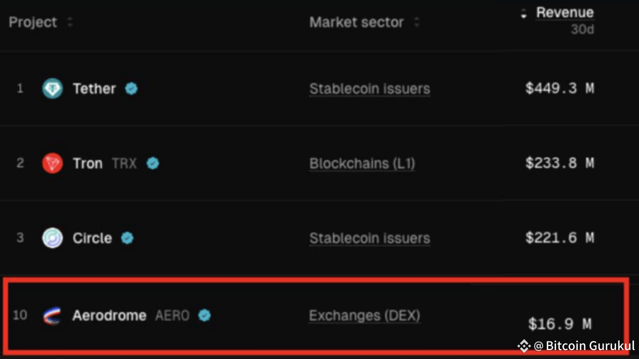 Latest #aerodromefinance News, Opinions and Feed Today | Binance Square