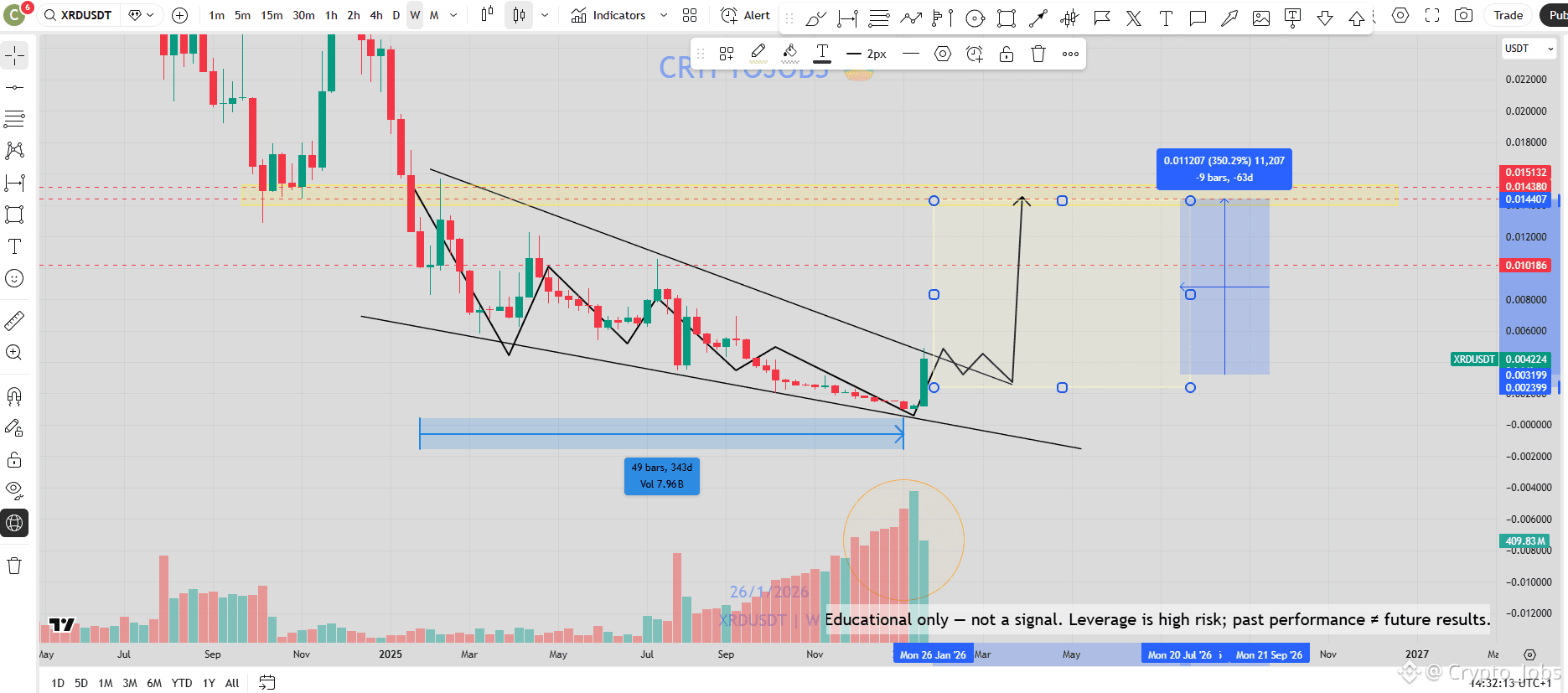 Radix Price Today | XRD to USD Live Price, Market Cap & Chart