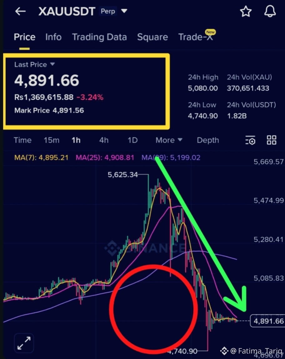 PAX Gold Price Today | PAXG to USD Live Price, Market Cap & Chart