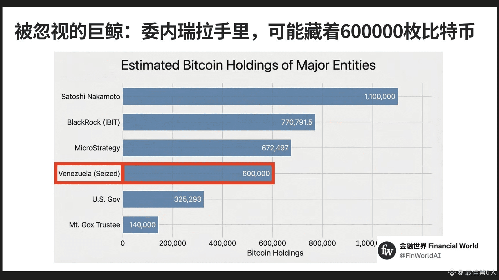 Maduro es tan impresionante! ¡Resulta que Venezuela es un gran jugador en  criptomonedas! | 最佳第6人 en Binance Square