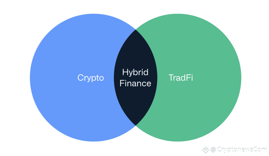 CoinShares Outlook - CoinShares Hybrid Finance