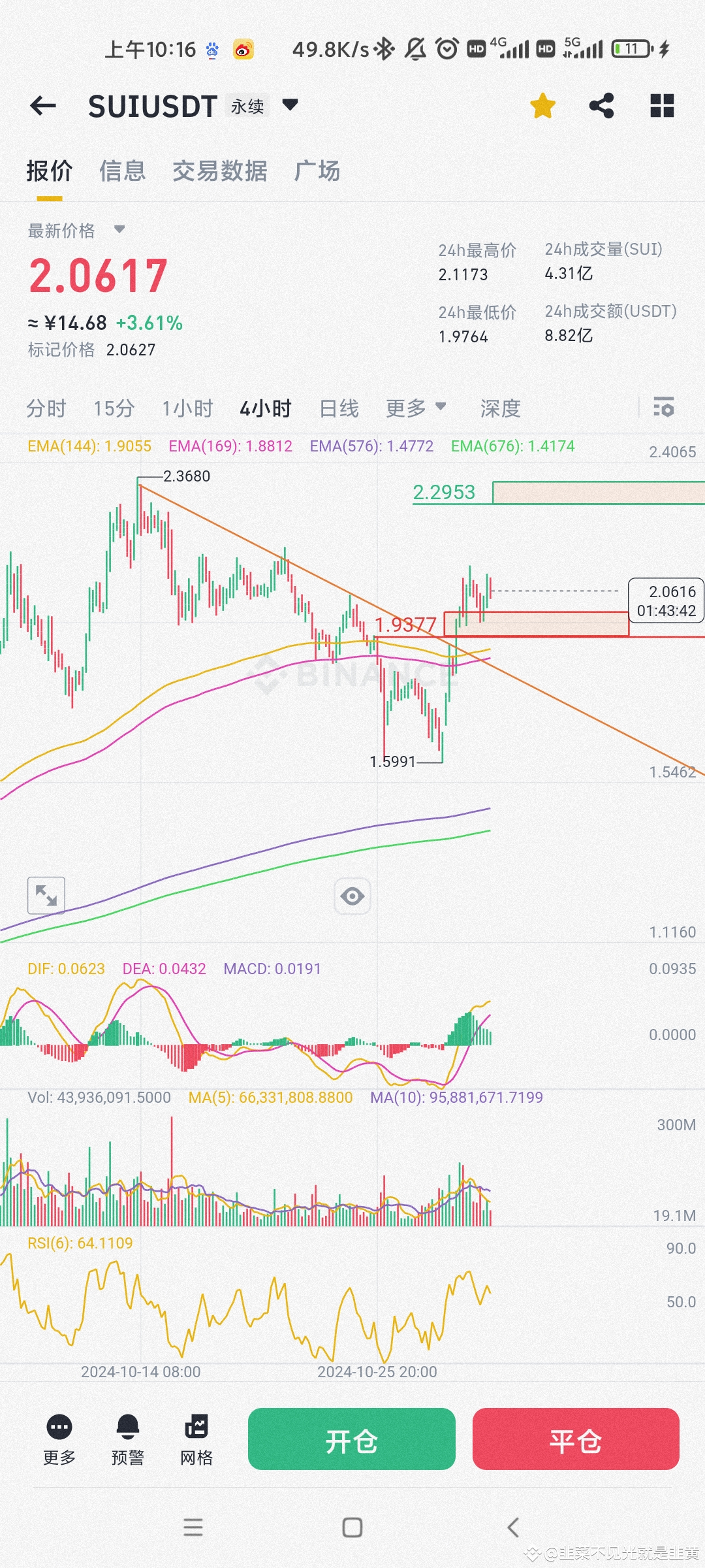 韭菜不见光就是韭黄のプロフィール | Binance Square