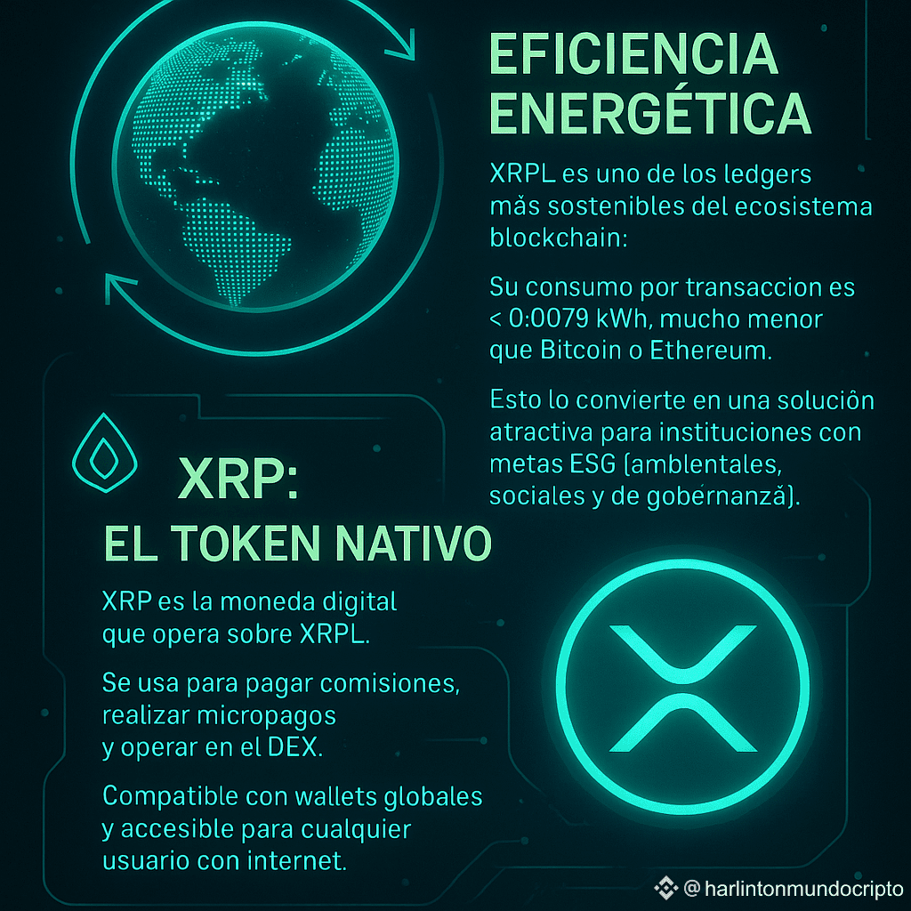 🌍 Energy Efficiency of $XRP XRPL is one of the most | harlintonmundocripto  on Binance Square