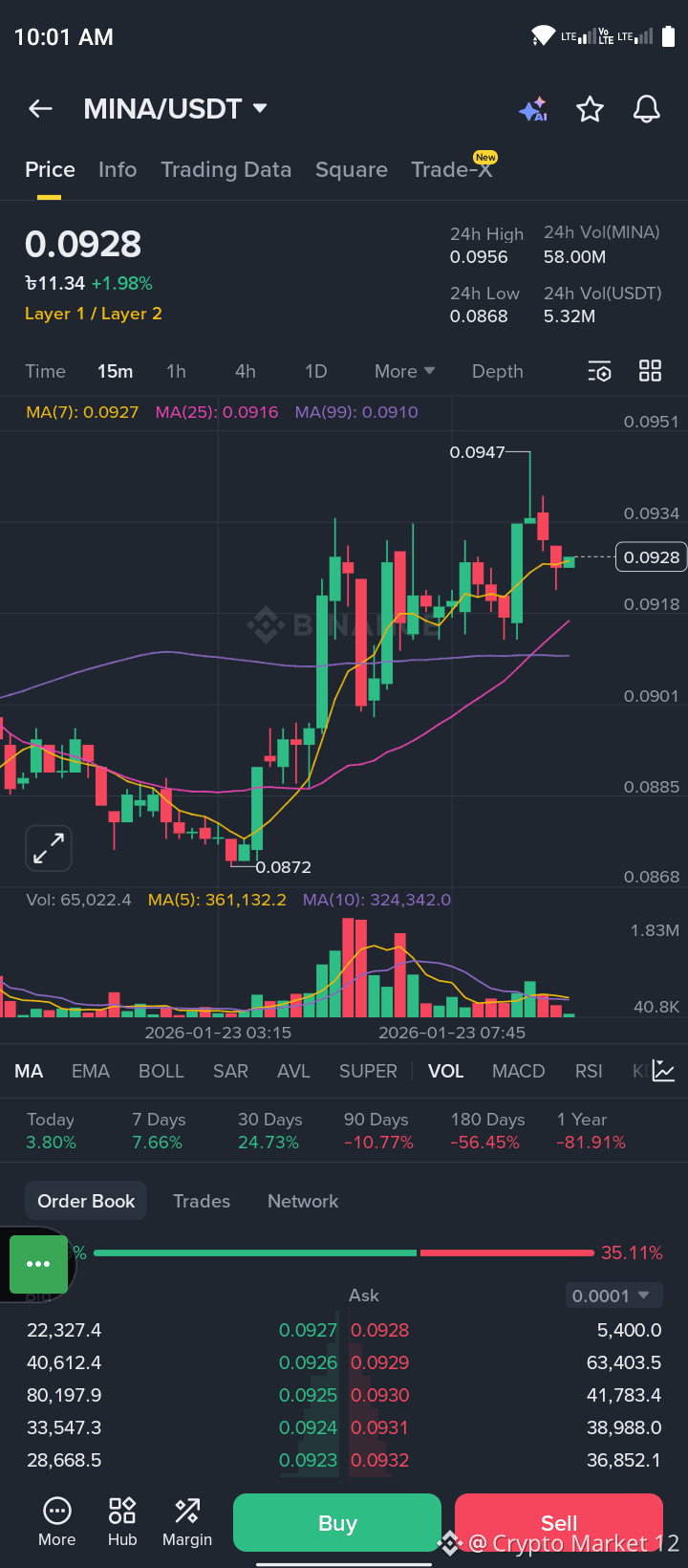 Latest #minaprotocol News, Opinions and Feed Today | Binance Square