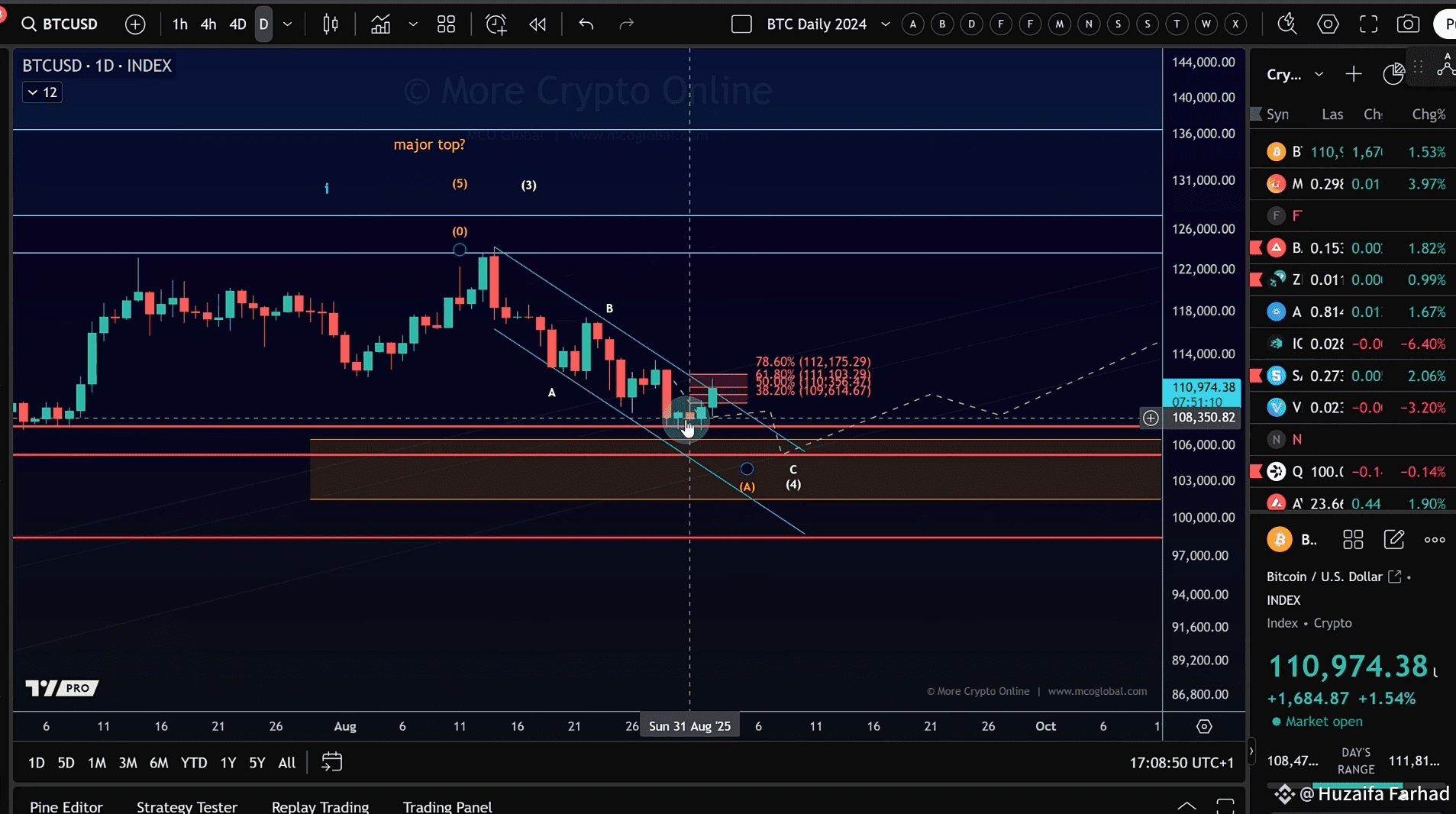 🚀 Bitcoin Breaks Out of Channel – But Is It the Start of a Bigger Move? |  cryptoOnline on Binance Square