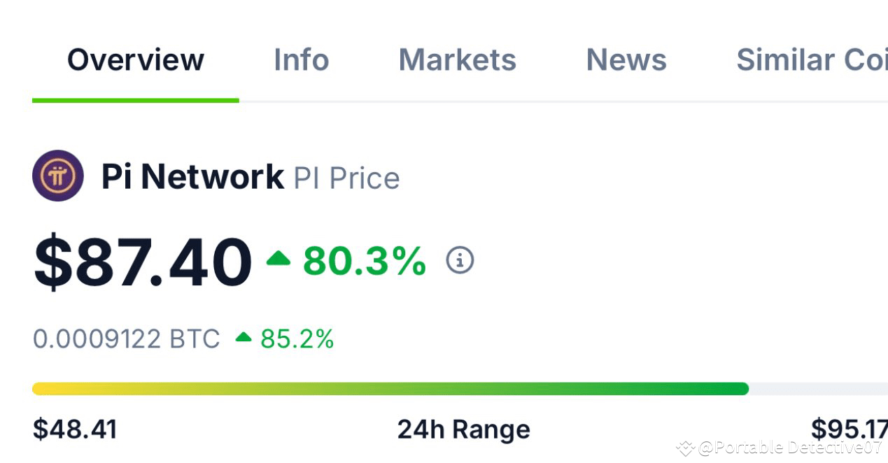 Pi Network Finally Launching This Month After 6 Years. Will It List Above  $87.40? | Portable Detective07 on Binance Square