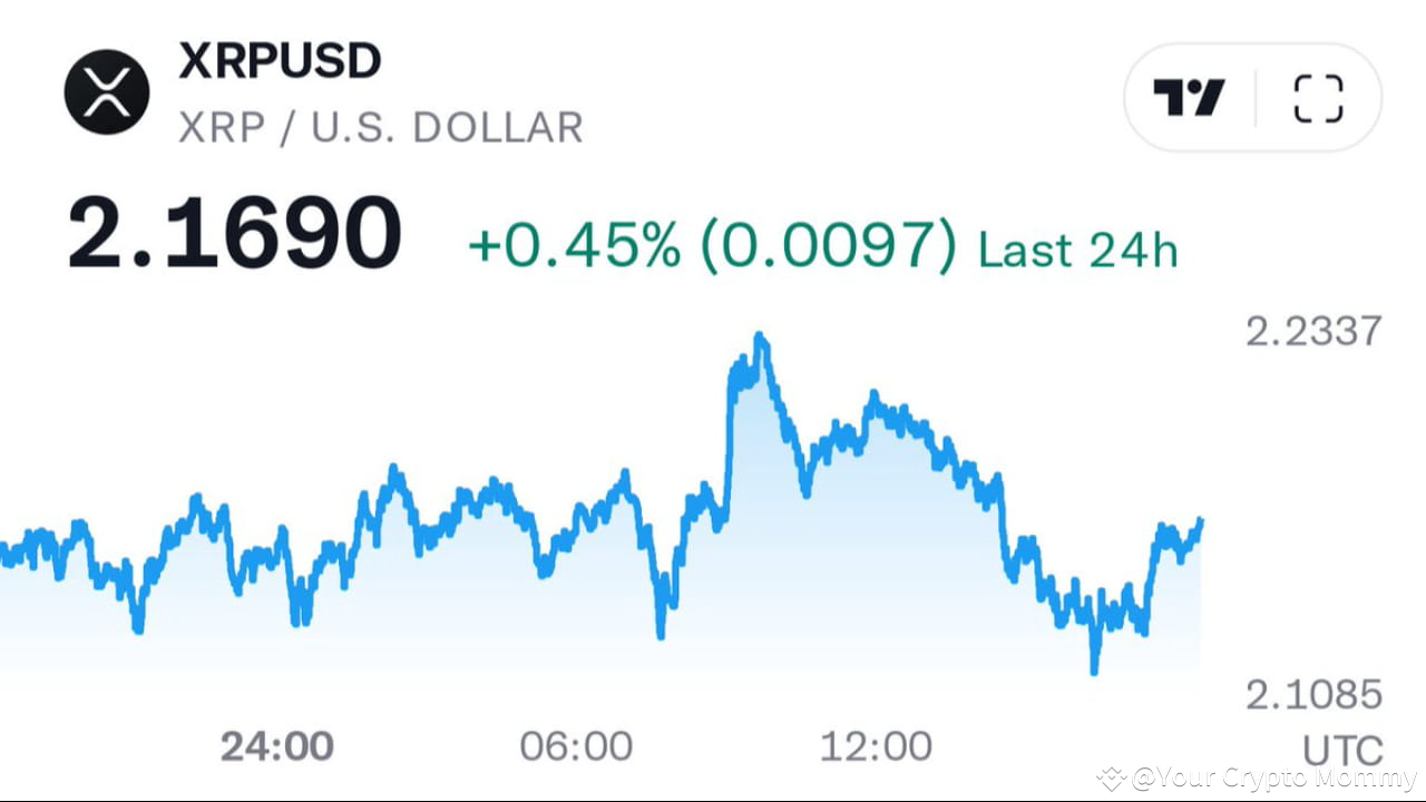Ripple (XRP) alcanzará los $150 en 2030? | Your Crypto Mommy en Binance  Square