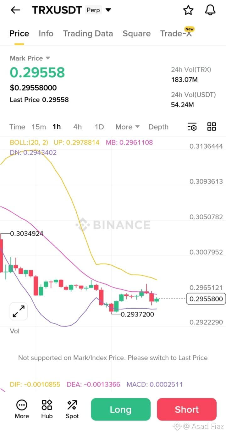Latest #trx News, Opinions and Feed Today | Binance Square