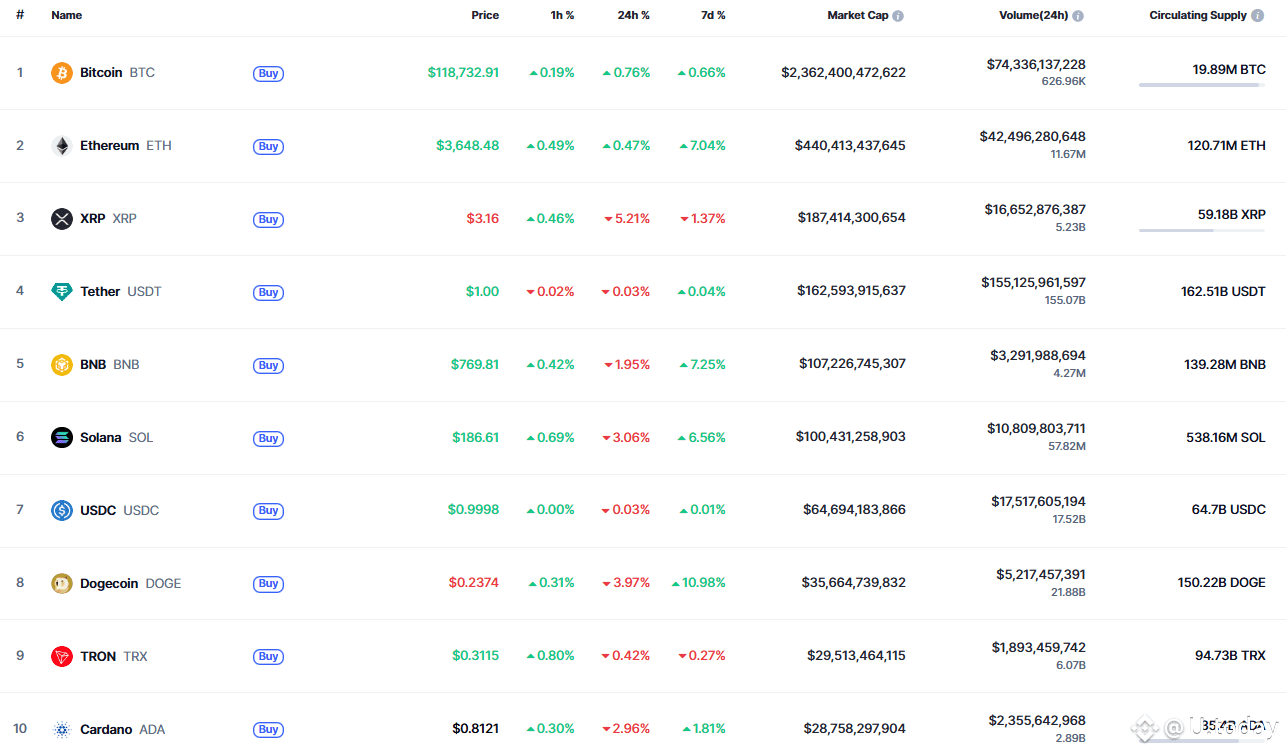 Solana (SOL) Price Prediction for July 24 | U.today on Binance Square