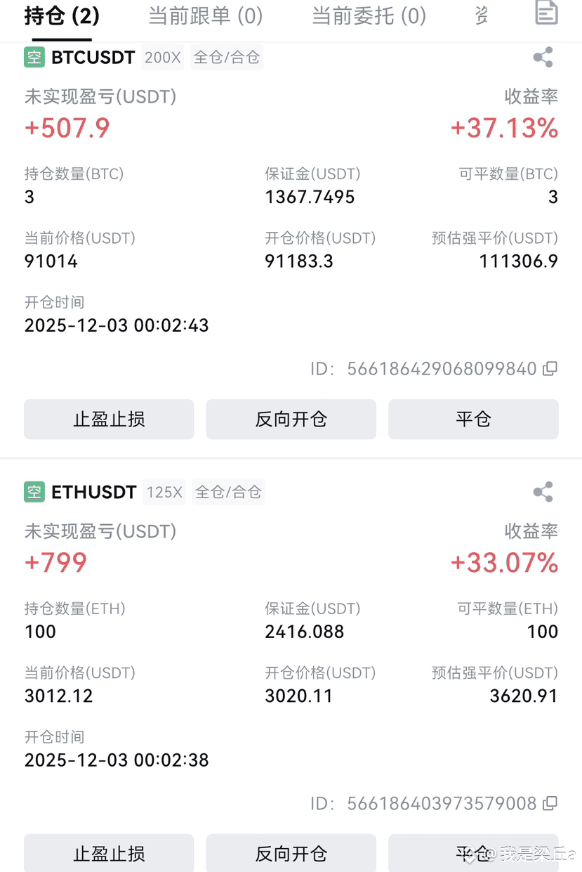 梁丘：12.3比特幣/以太坊凌晨操作策略附行情分析比特幣/以太坊今天佈局的拉高箜丹思路直接掃損出局，彷彿冬日裏一潑冷|