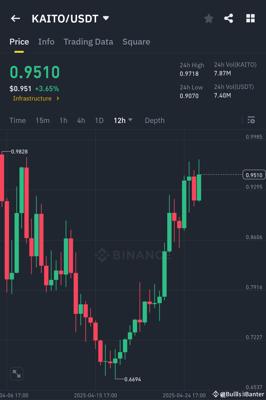 Kaito Usdt Expected Price