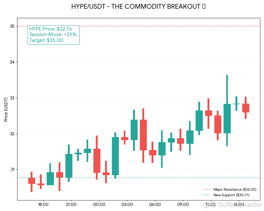 Profil de Gulfam_Haider | Binance Square