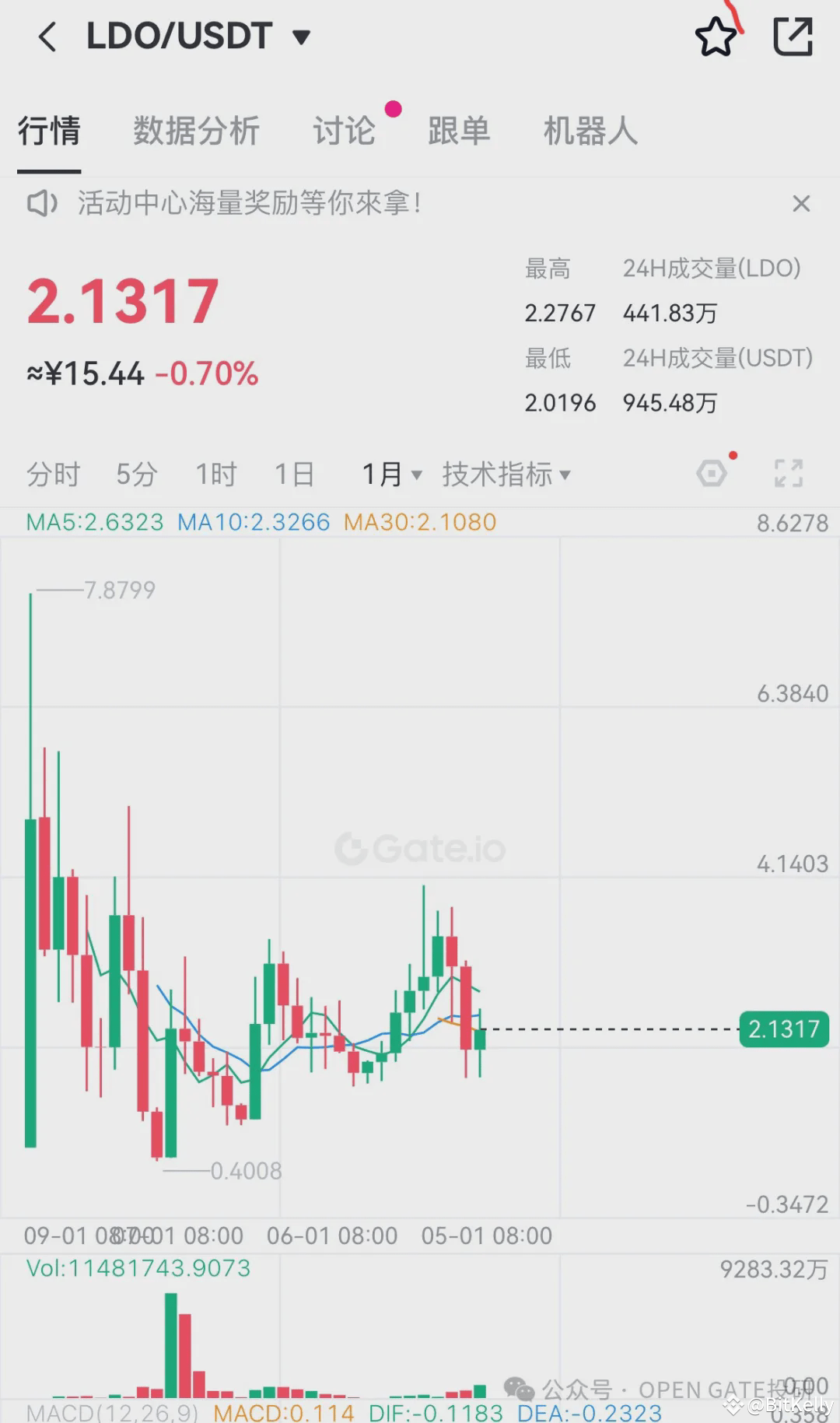 Lido：从P2P Validator到以太坊质押的蜕变| BitKelly på Binance Square