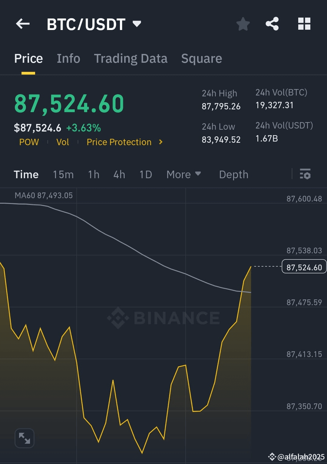 Профиль alfalah2025 | Binance Square