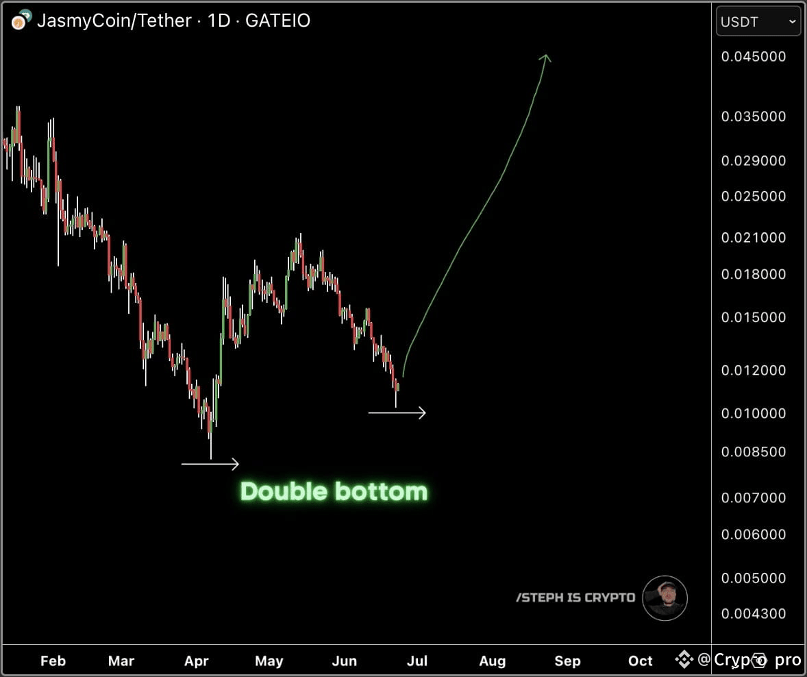 Este es el peor momento para volverse bajista en $JASMY . ¡ | Crypto pro en  Binance Square