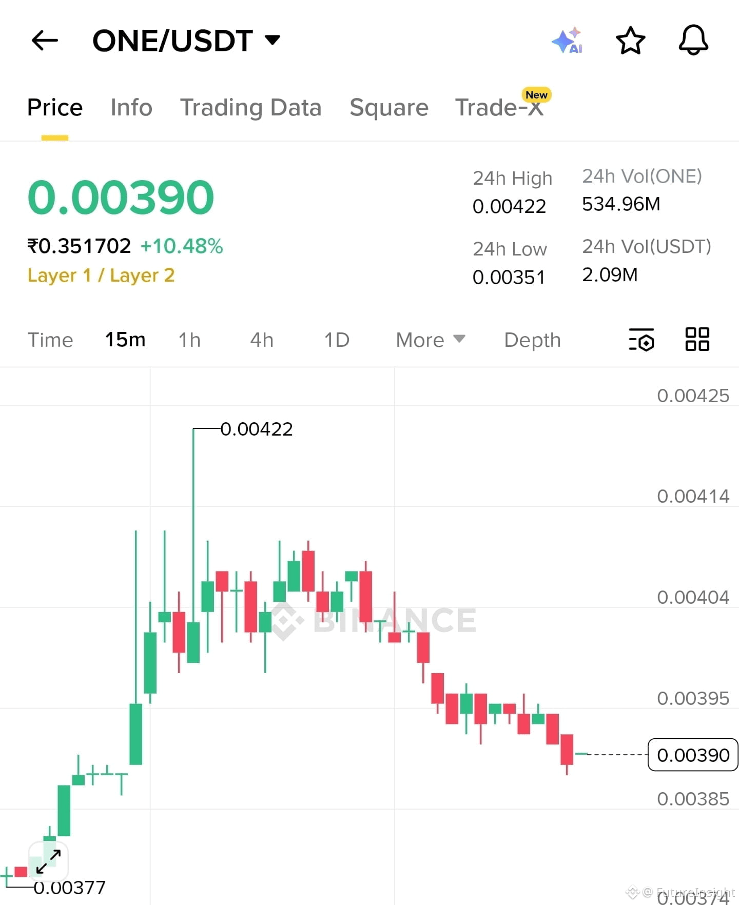 今日#onecoin 最新资讯、观点和推送| 币安广场