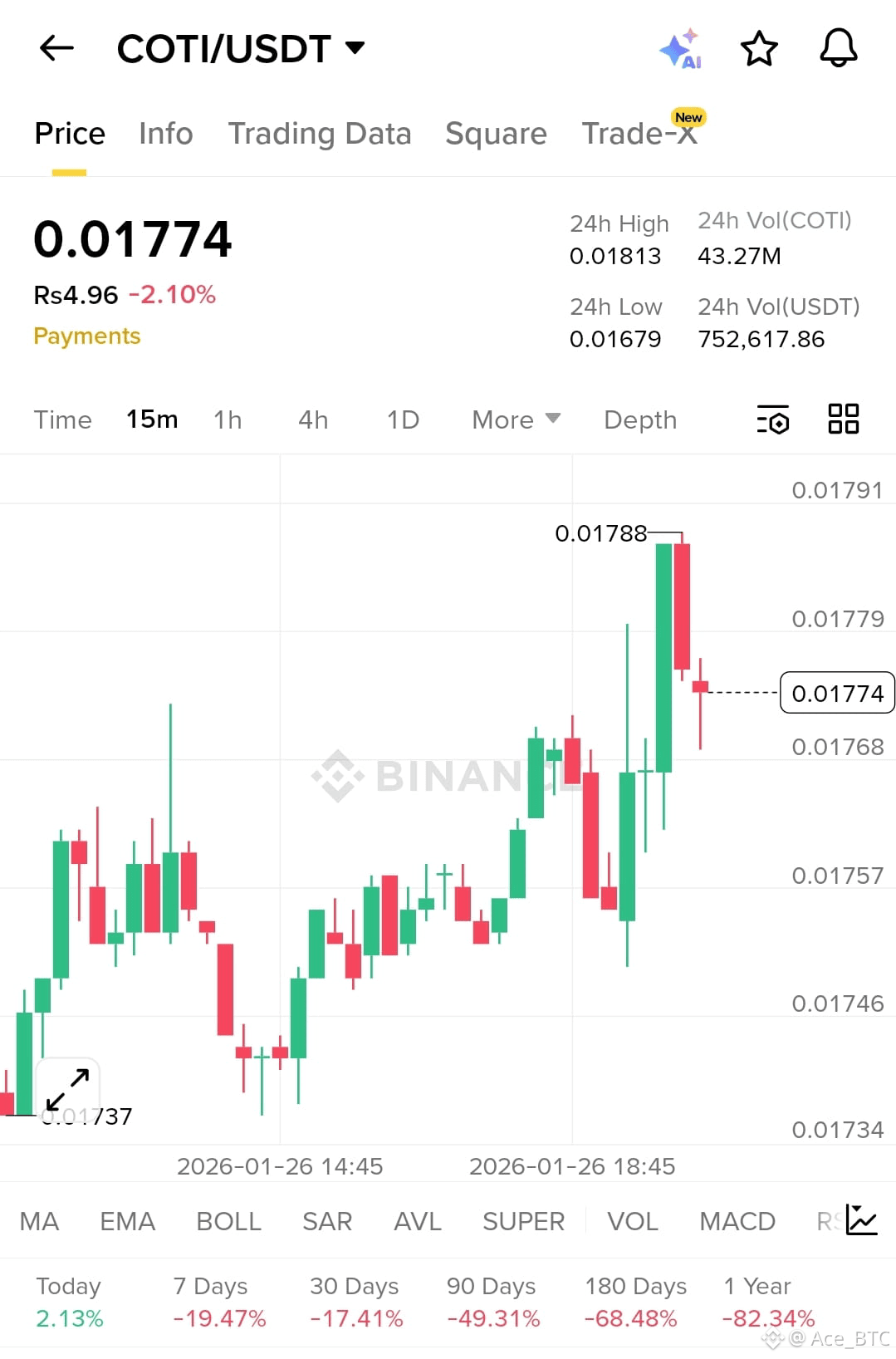 Latest #coti News, Opinions and Feed Today | Binance Square