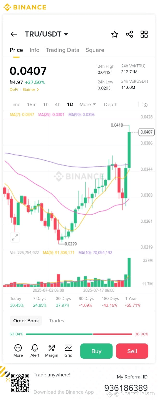 Latest #truefi News, Opinions and Feed Today | Binance Square