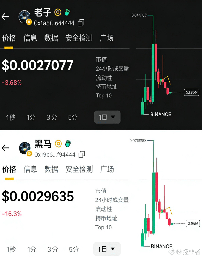 近期热门meme，从夯到拉排序，谁最有可能上合约？ | Binance Square ရှိ 拯韭者