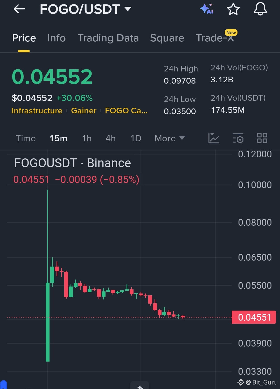 Nákup Fogo: Ako rýchlo kúpiť FOGO pomocou karty