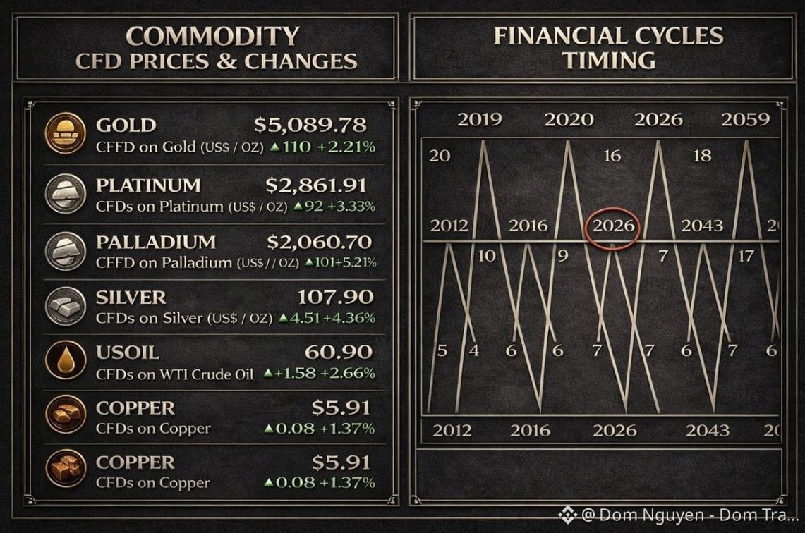 Crypto Fear & Greed Index | Bitcoin Sentiment | Binance