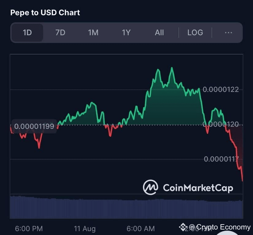 pepe usd chart