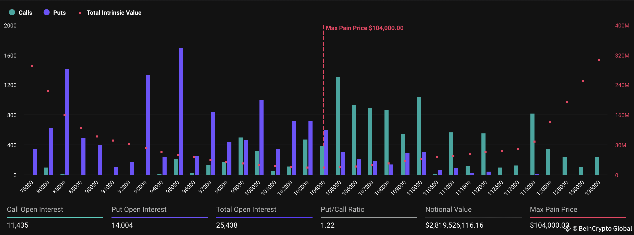 Expiring Bitcoin Options