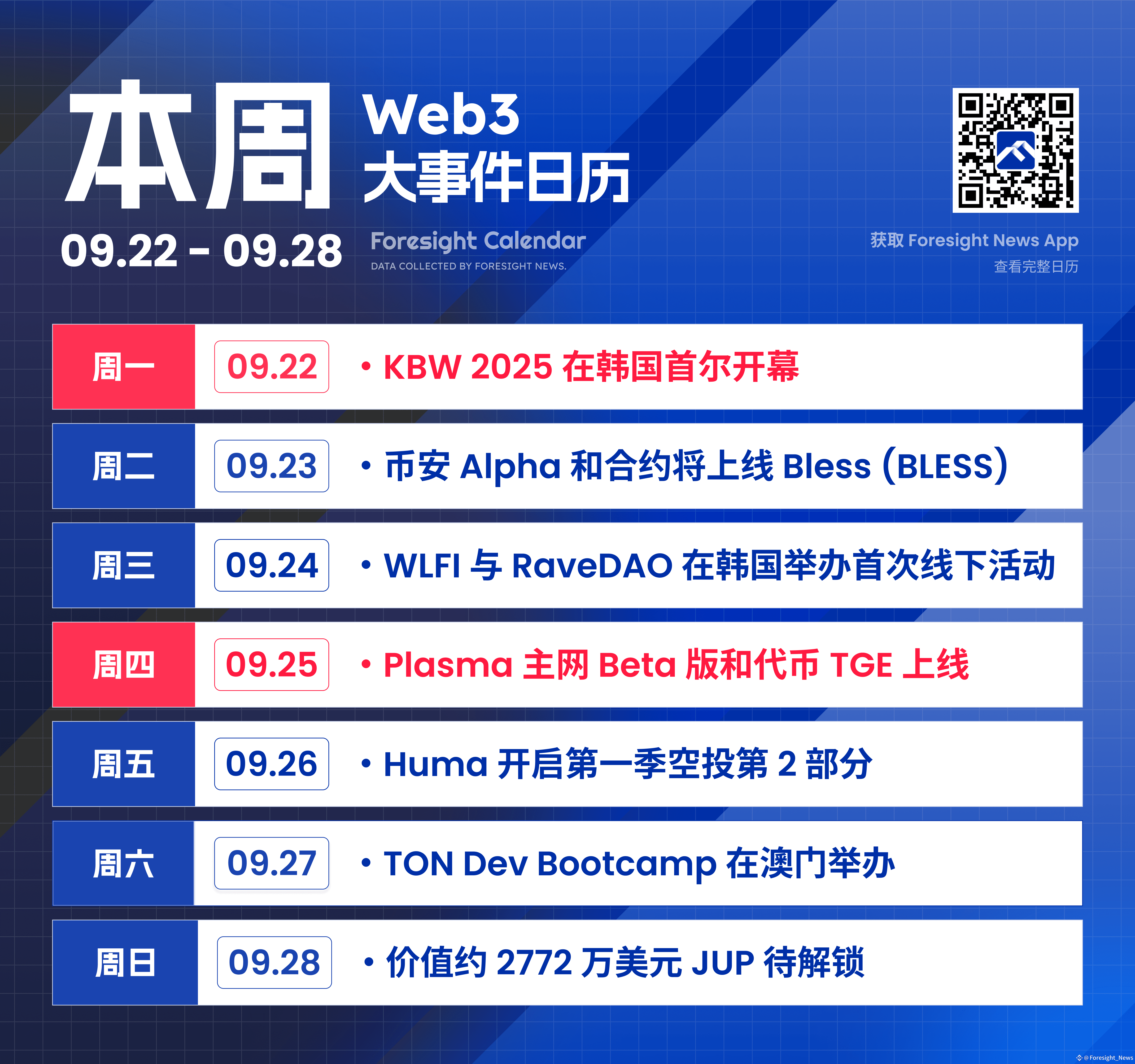 KBW 2025 kicks off in South Korea, Plasma mainnet and TGE will go live |  Foresight_News on Binance Square