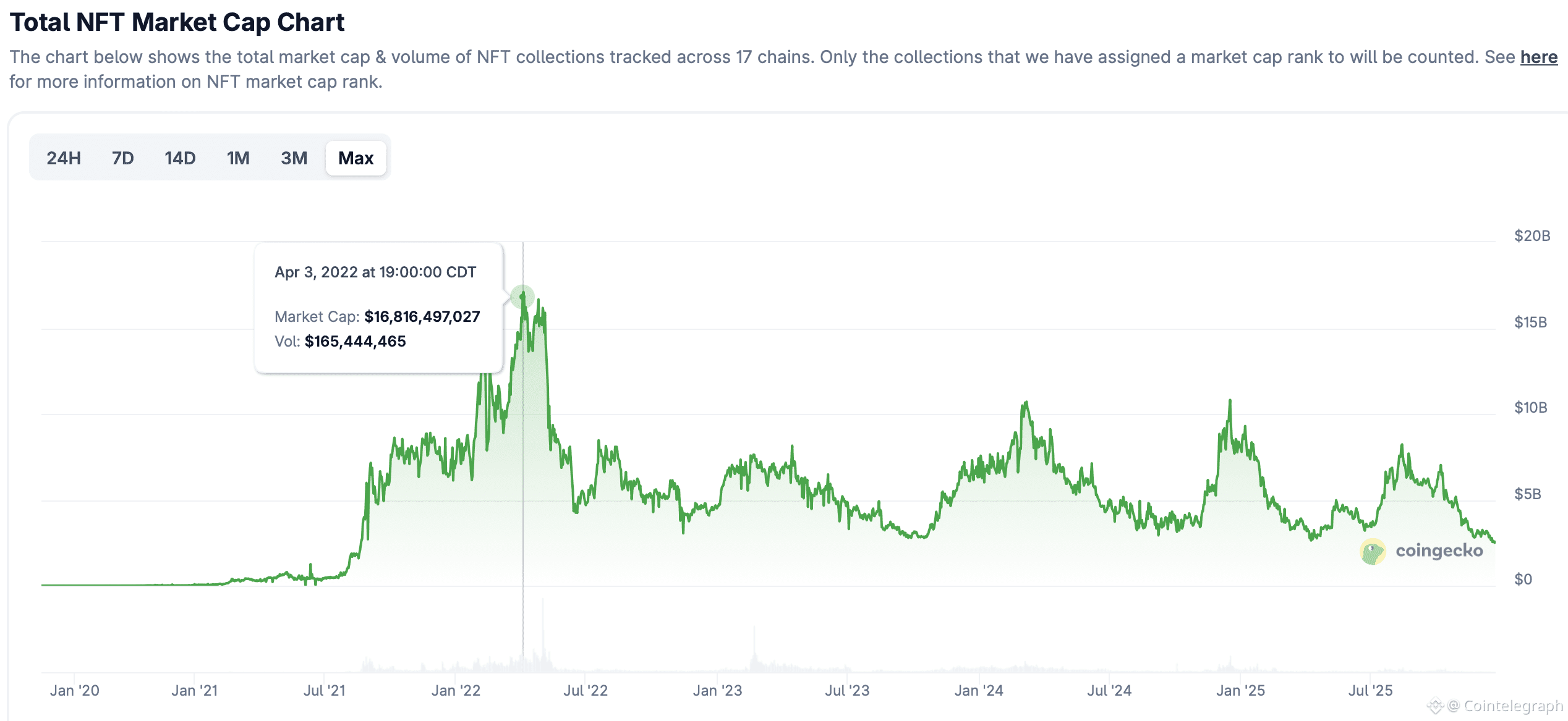 OpenSea, RWA Tokenization