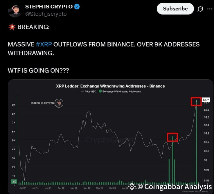 XRP Outflows From Binance