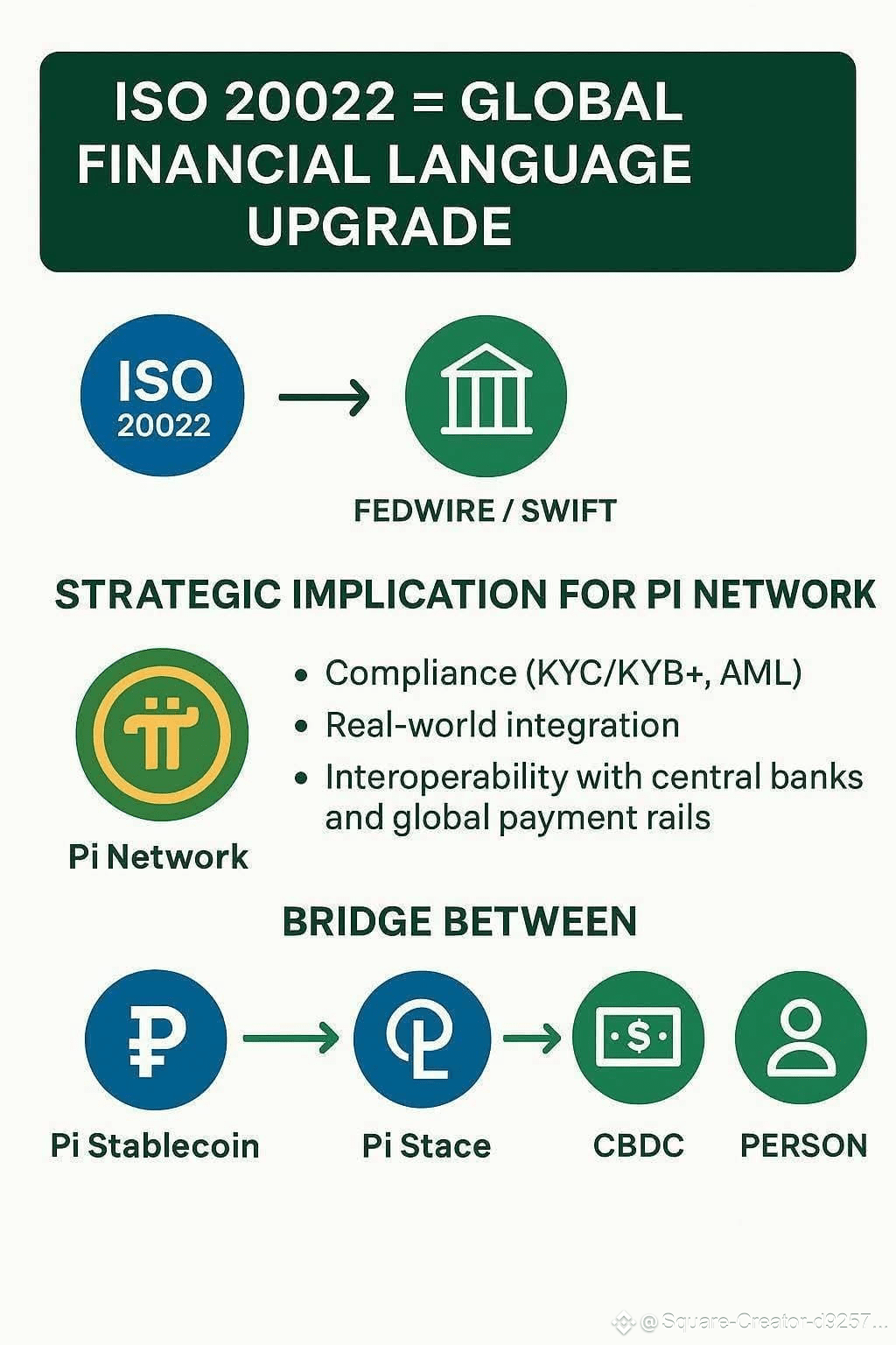 pi Exactement 👌🚀 Les services financiers de la Réserve | User _guerras  691 sur Binance Square