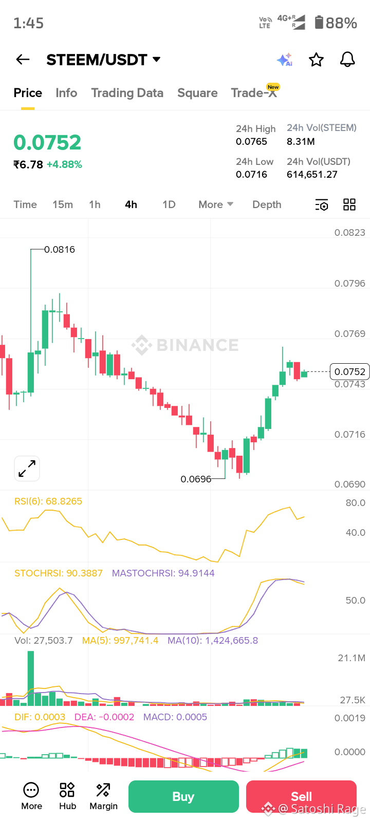 Latest #steem News, Opinions and Feed Today | Binance Square