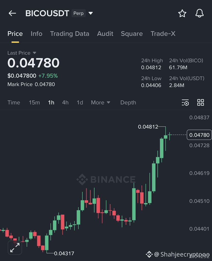 Latest #bico News, Opinions and Feed Today | Binance Square