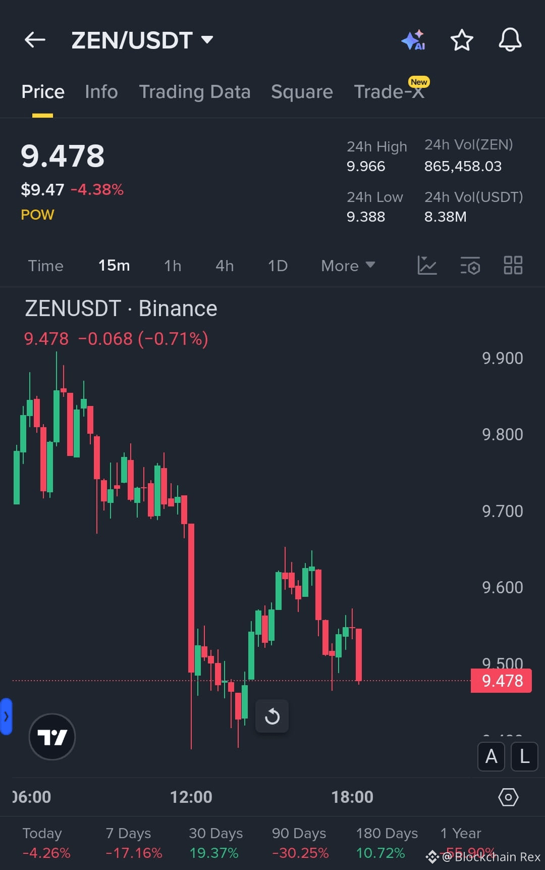 La inversión de 1000 dólares que me convirtió en millonario: mi viaje con  las criptomonedas | Blockchain Rex en Binance Square
