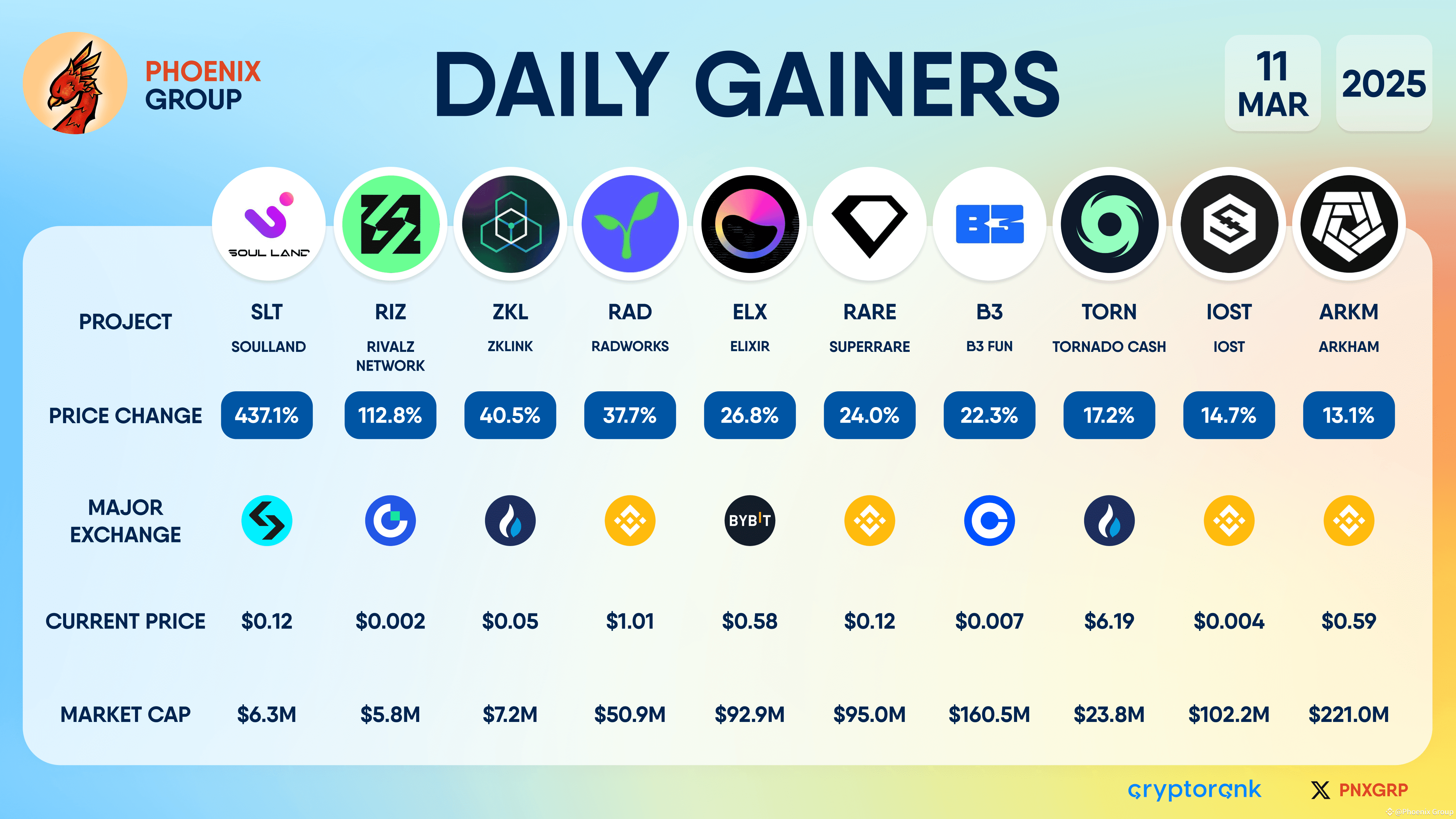 Latest #elx News, Opinions and Feed Today | Binance Square