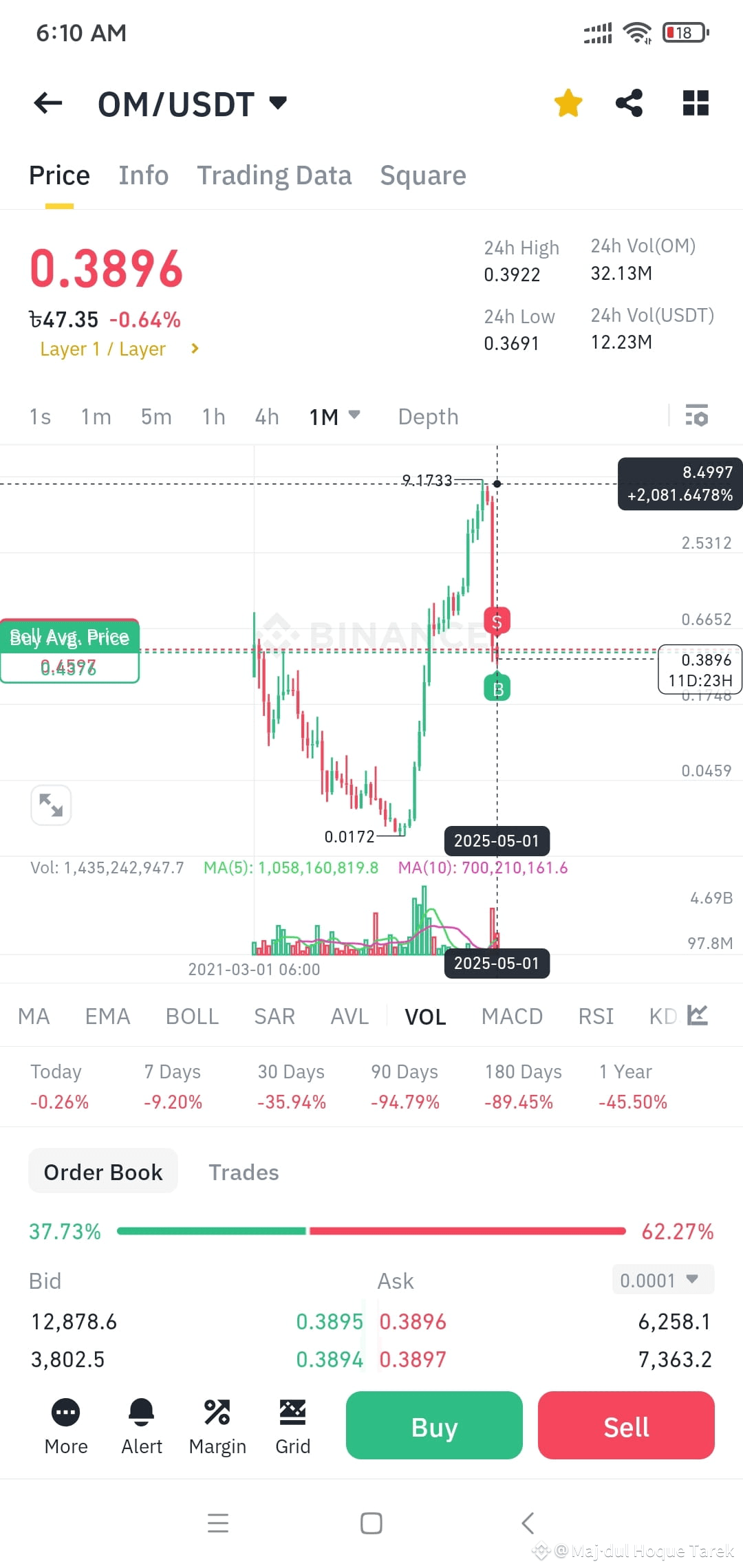 Latest #suncoin News, Opinions and Feed Today | Binance Square