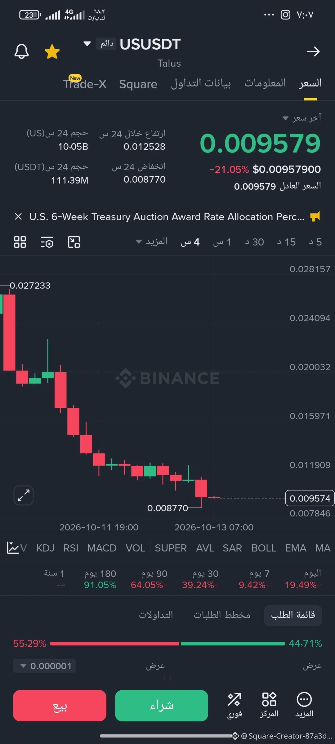 Support Level $US $0.009175 — A strong support level that was broken and | Ahmad leuy ...