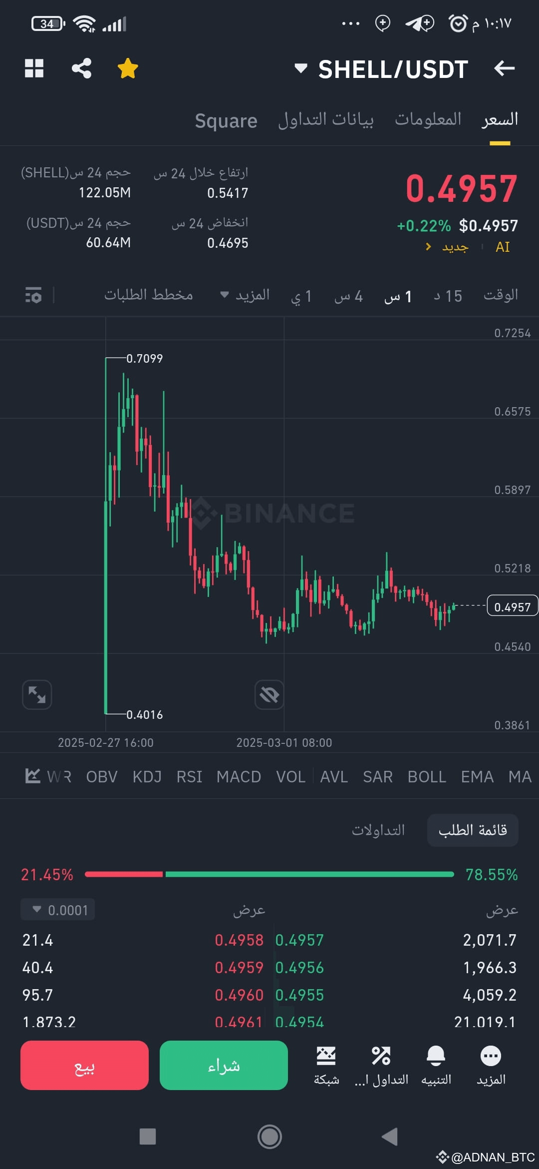 $SHELL It is considered a very excellent currency Therefor | Crypto ...