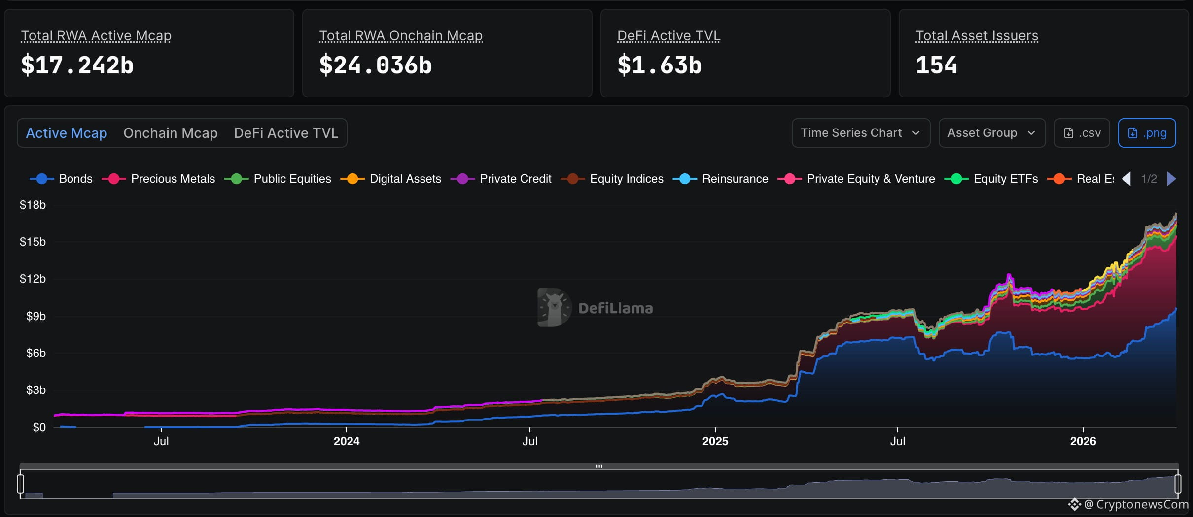 Ethereum price is barely moving with just 0.8% gain today, but the calm masks something far bigger, building bullish prediction underneath.