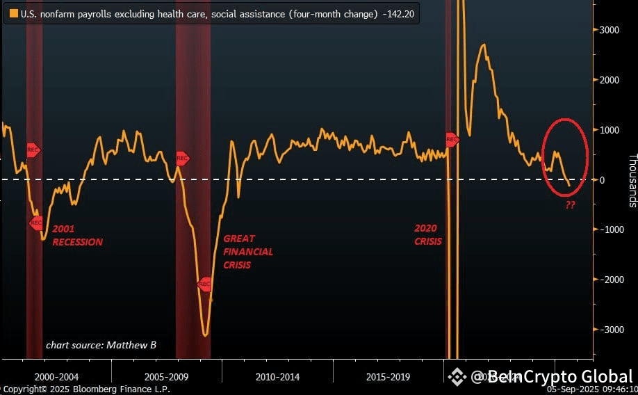 Declining Jobs in The Us