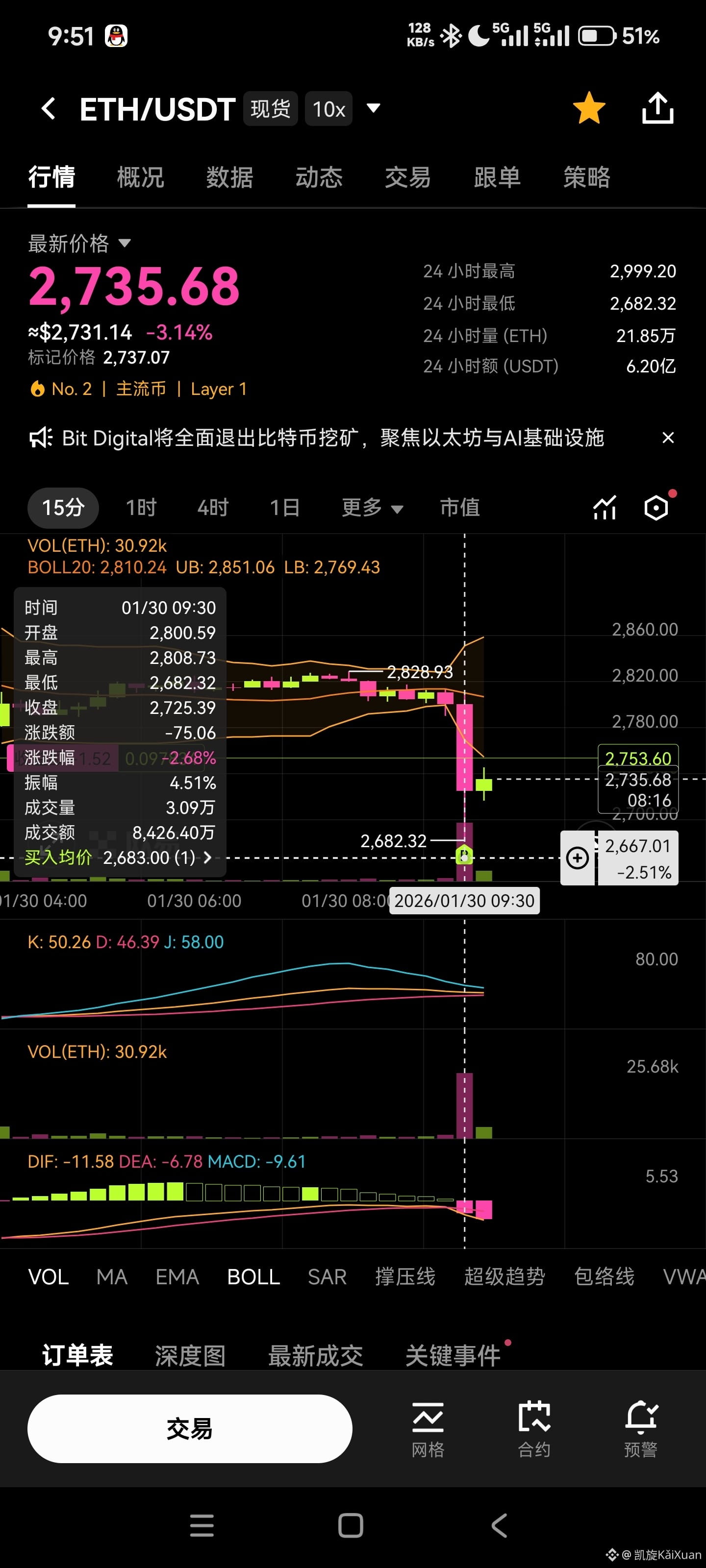Crypto Fear & Greed Index | Bitcoin Sentiment | Binance